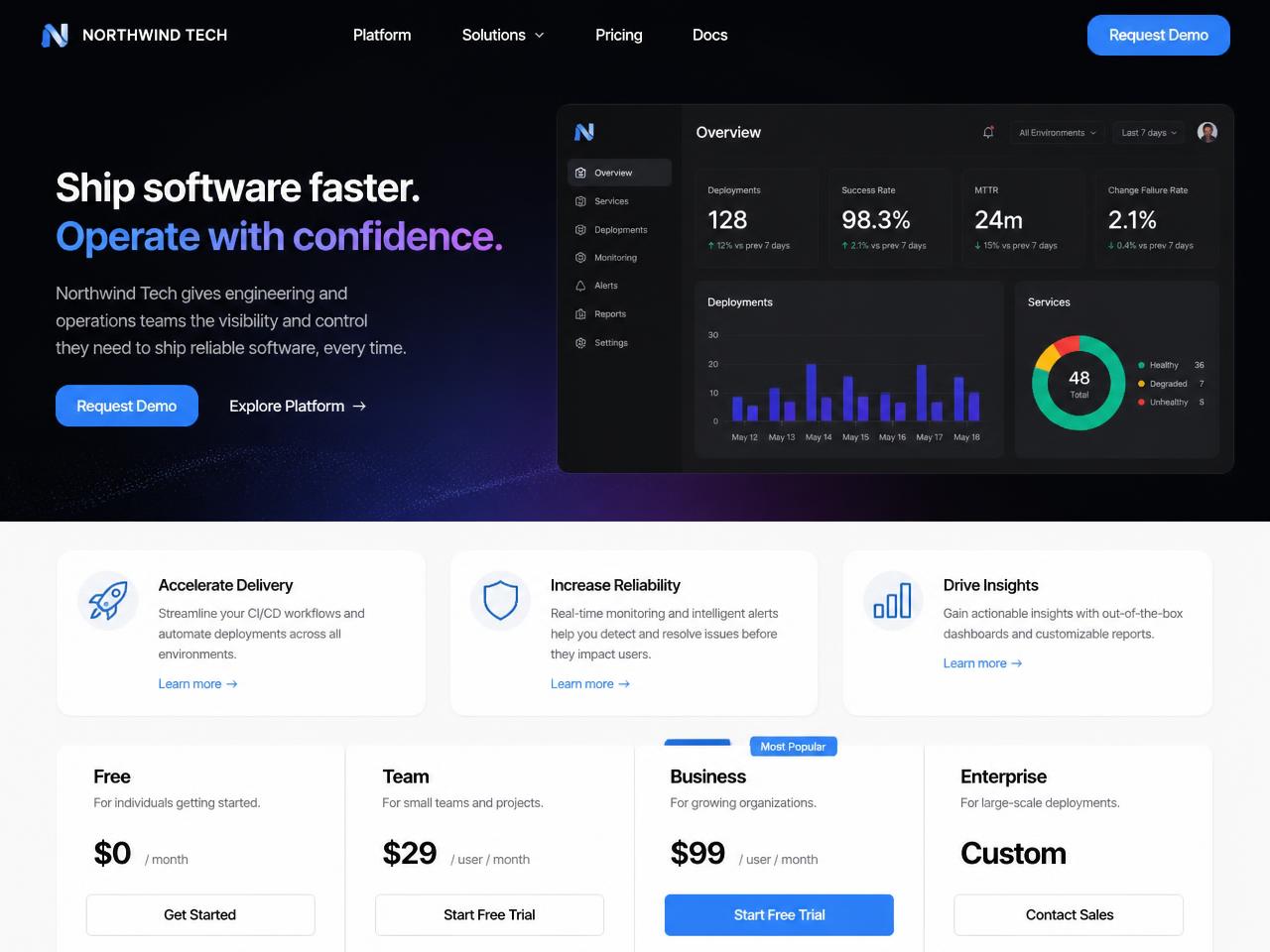 Northwind Tech — Technology website concept design by Evaro Aveline